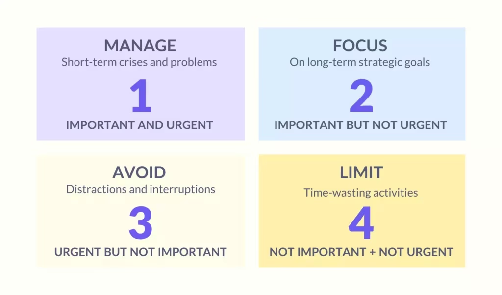 How to prioritize tasks and manage time efficiently 