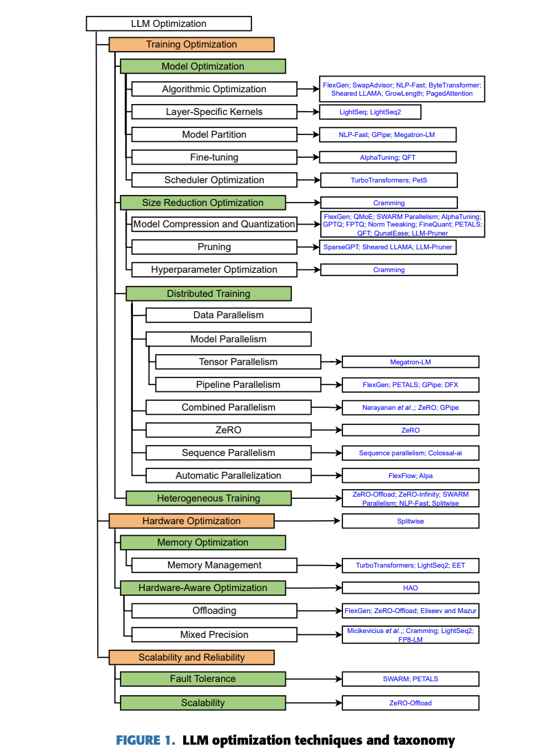 systematic literature review of