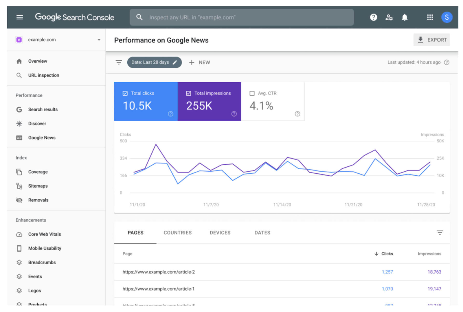 Best Free SEO Site Analysis Tools - GSC Screenshot