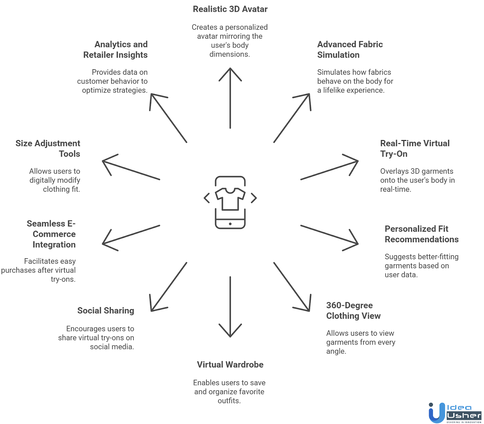 Key Features to Include in a Doppl-Like Virtual Try-On App