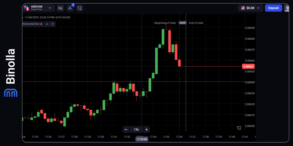 Breakout strategies basics: how to predict breakouts in trading