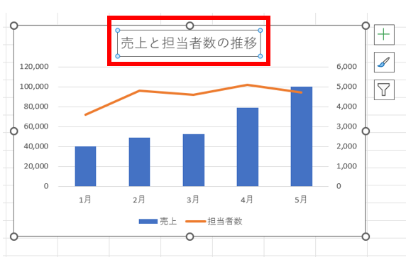 excel グラフ 2軸