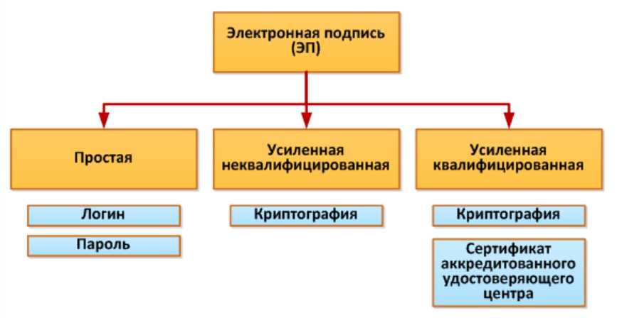 Электронная подпись