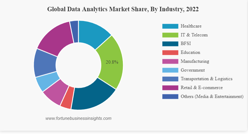 Global Data Analytics