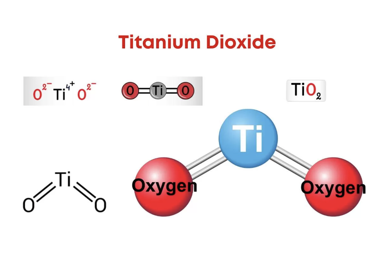 Quá trình sản xuất TiO2.