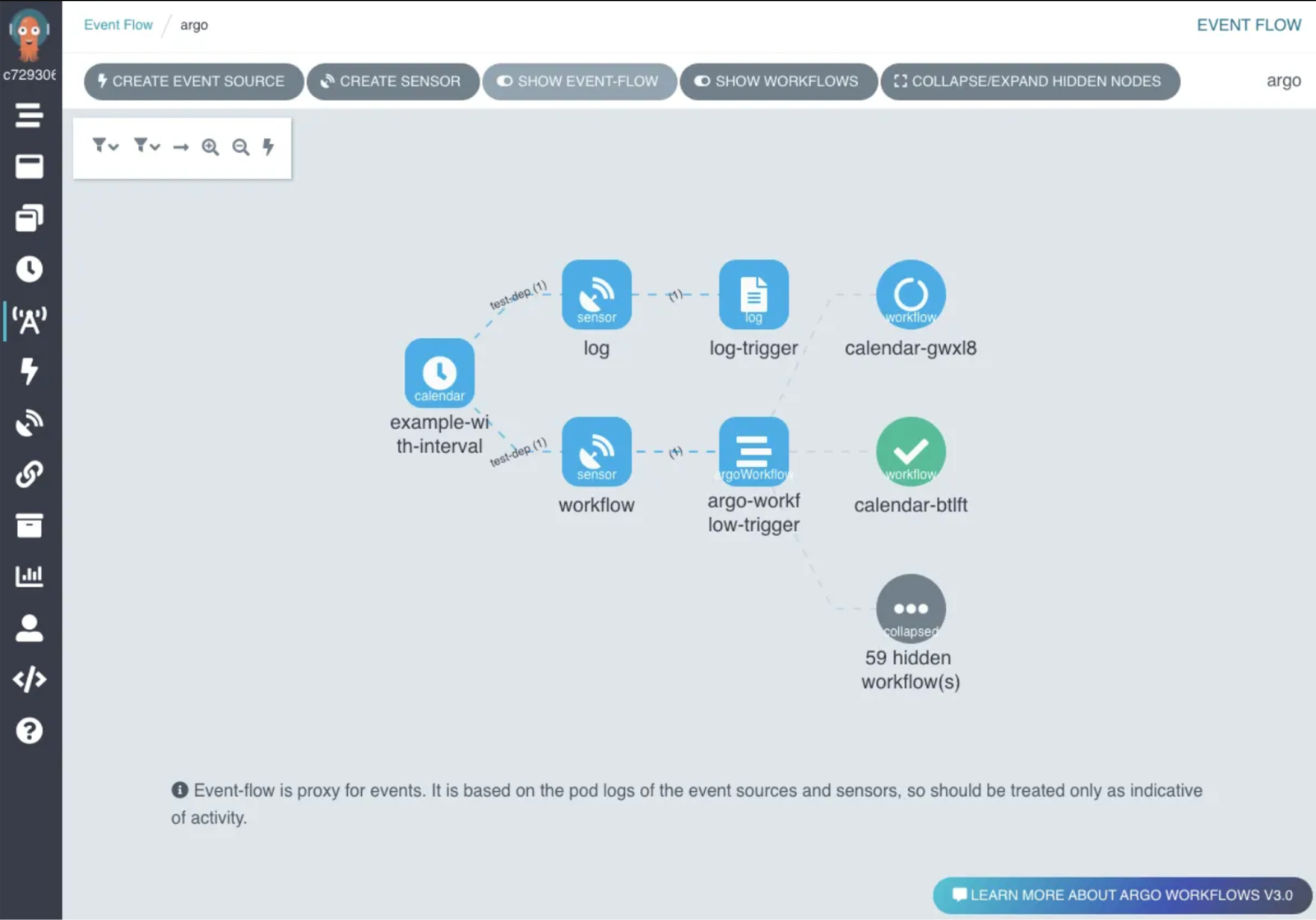 Komodor | Why Kubernetes Is Becoming the Platform of Choice for Running AI/MLOps Workloads