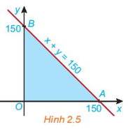 CHƯƠNG II. BẤT PHƯƠNG TRÌNH VÀ HỆ BẤT PHƯƠNG TRÌNH BẬC NHẤT HAI ẨNBÀI 4. HỆ BẤT PHƯƠNG TRÌNH BẬC NHẤT HAI ẨN