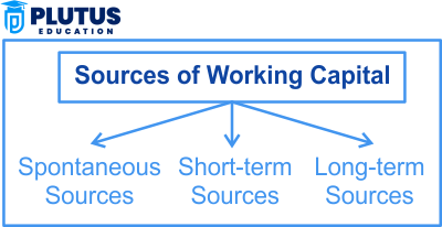 sources of working capital