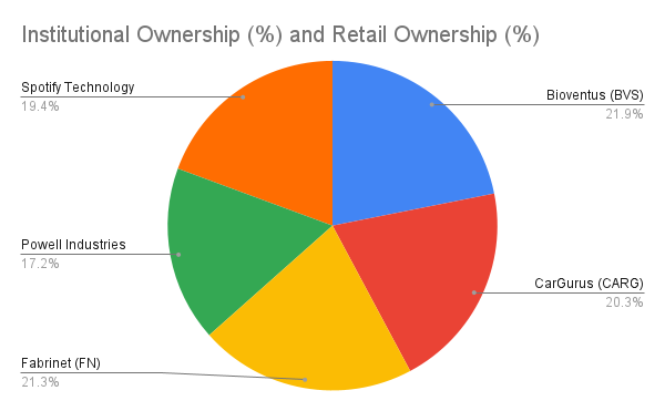 Shareholding Pattern: Who Owns These Companies?