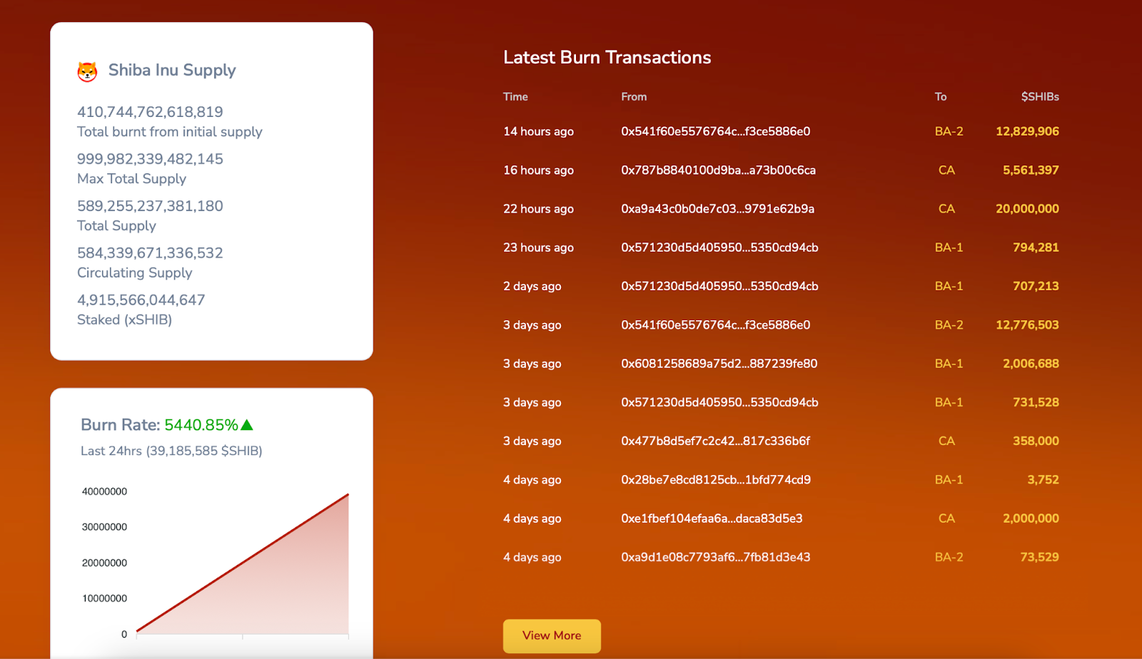 Shibburn burn transaction 