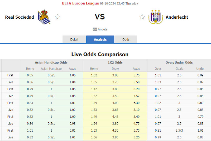 Dự đoán tỷ lệ bóng đá, soi kèo Sociedad vs Anderlecht