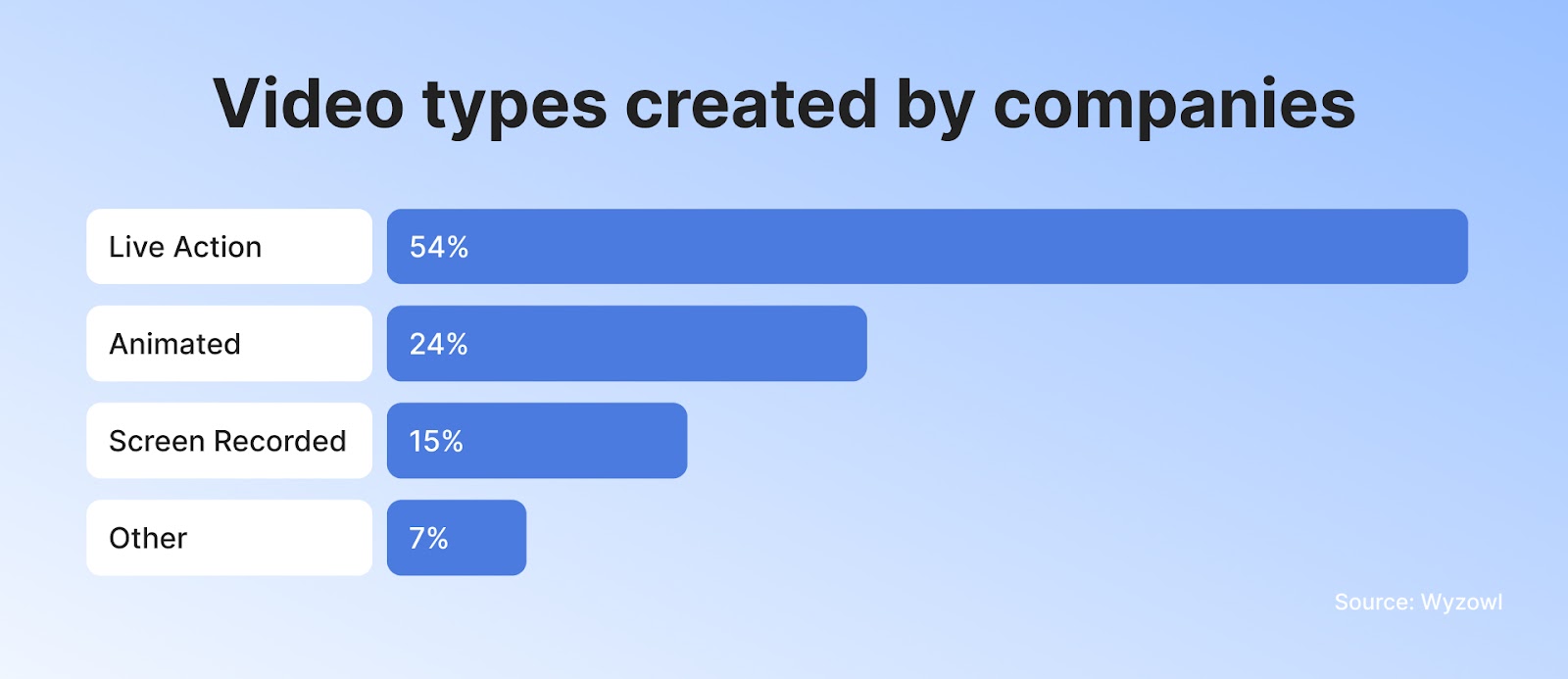 video marketing and video advertising statistics 2025
