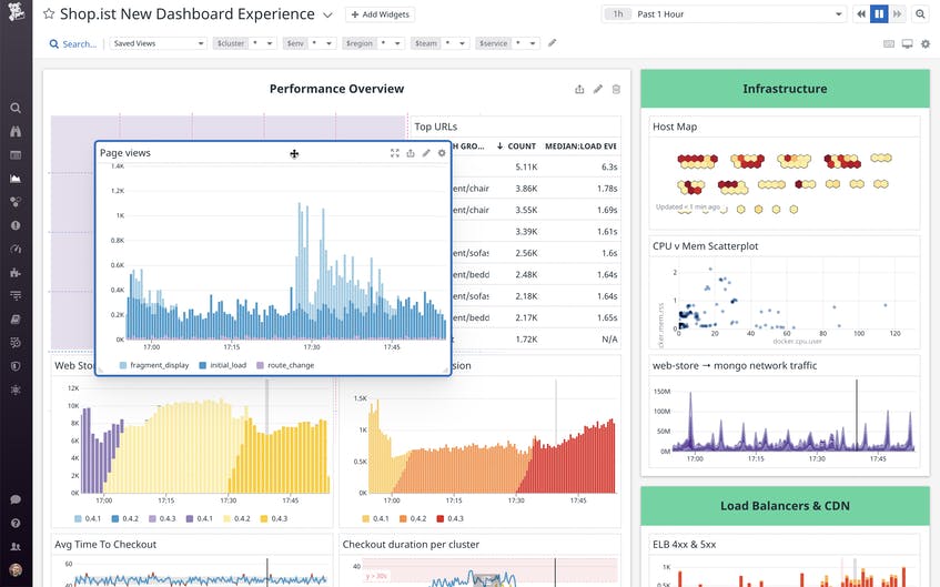 Datadog 