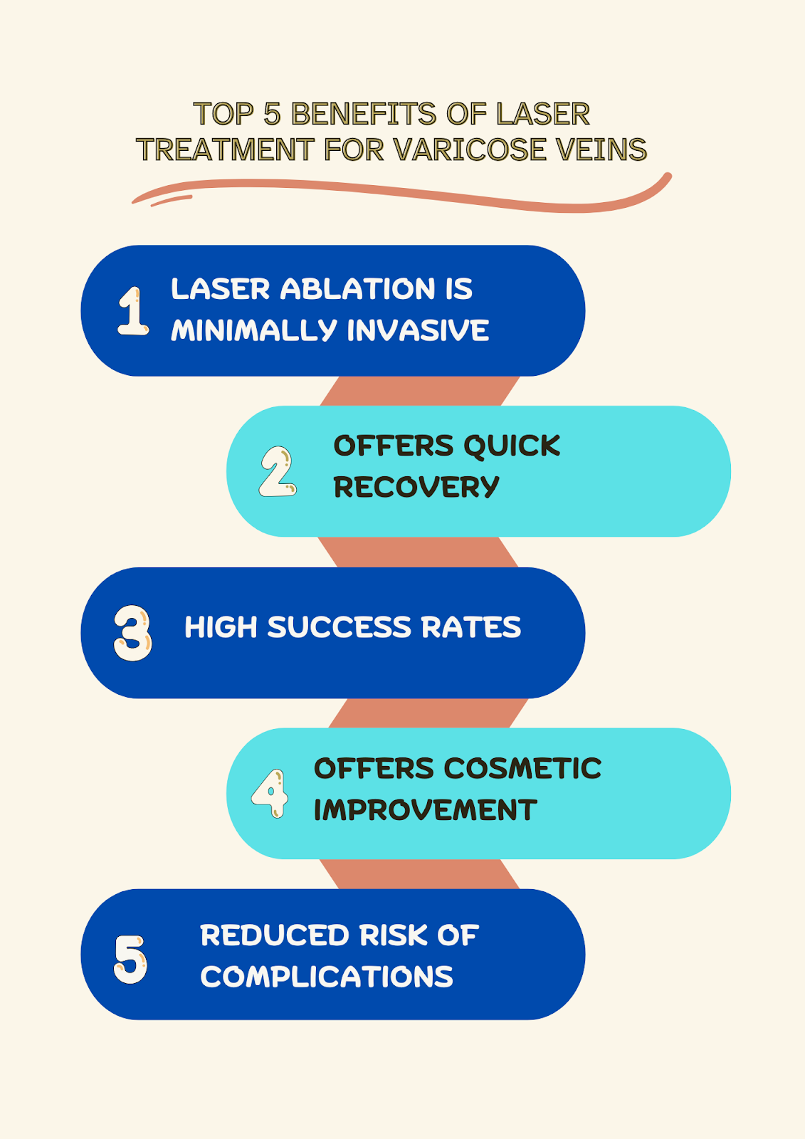 5 Benefits of Laser Treatment for Varicose Veins