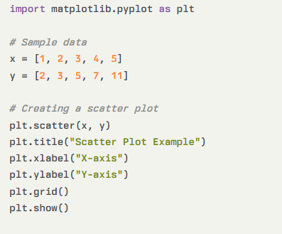 Seaborn vs Matplotlib