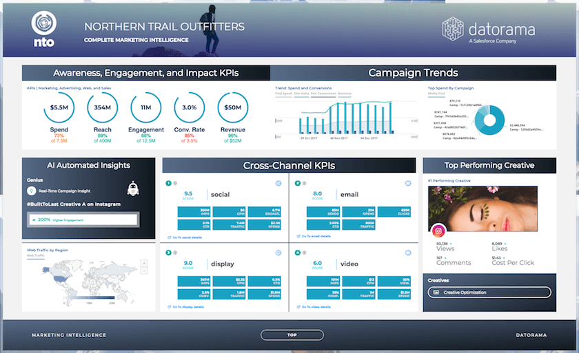 AI marketing tools for analytics and reporting - Datorama