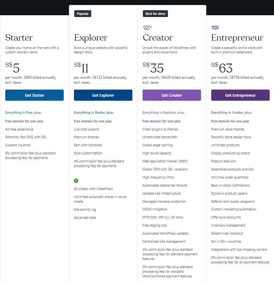 How to Make a WordPress Website