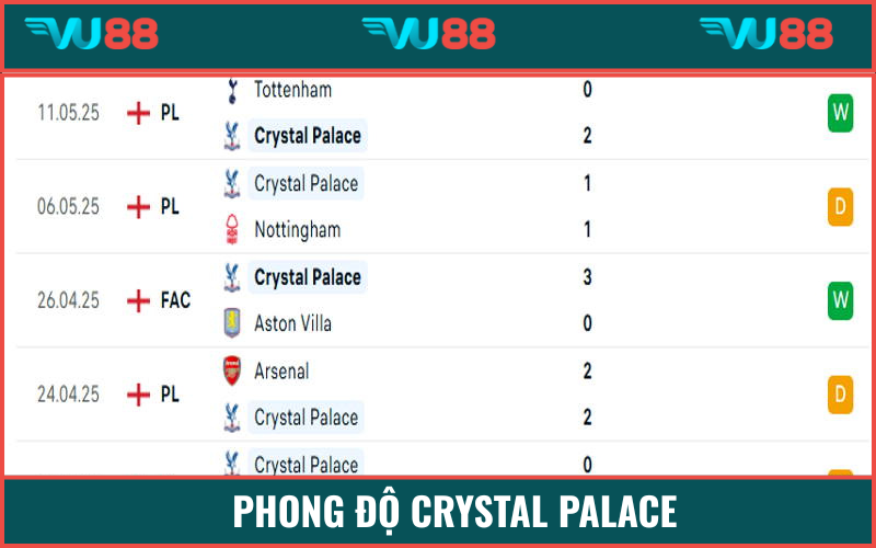 Palace cũng đang có chuỗi bất bại khá ấn tượng gần đây