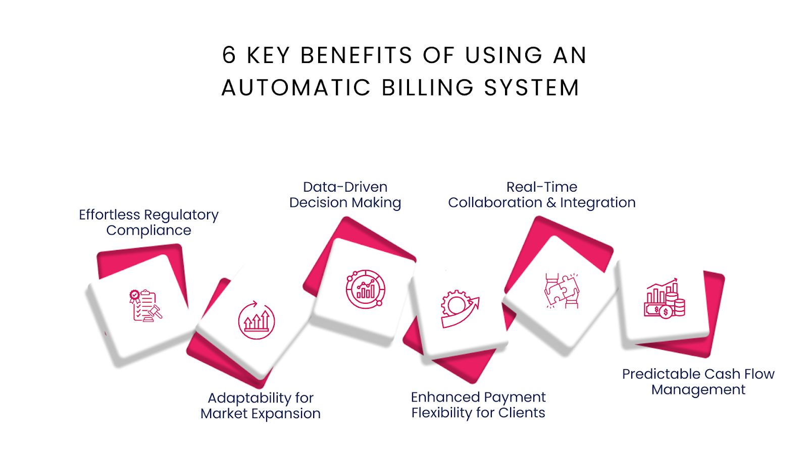 6 Key Benefits of Using an Automatic Billing System