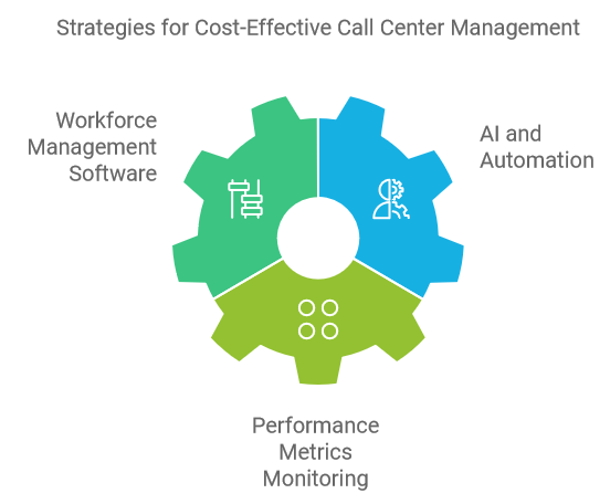 Call Costs & Managing Expenses