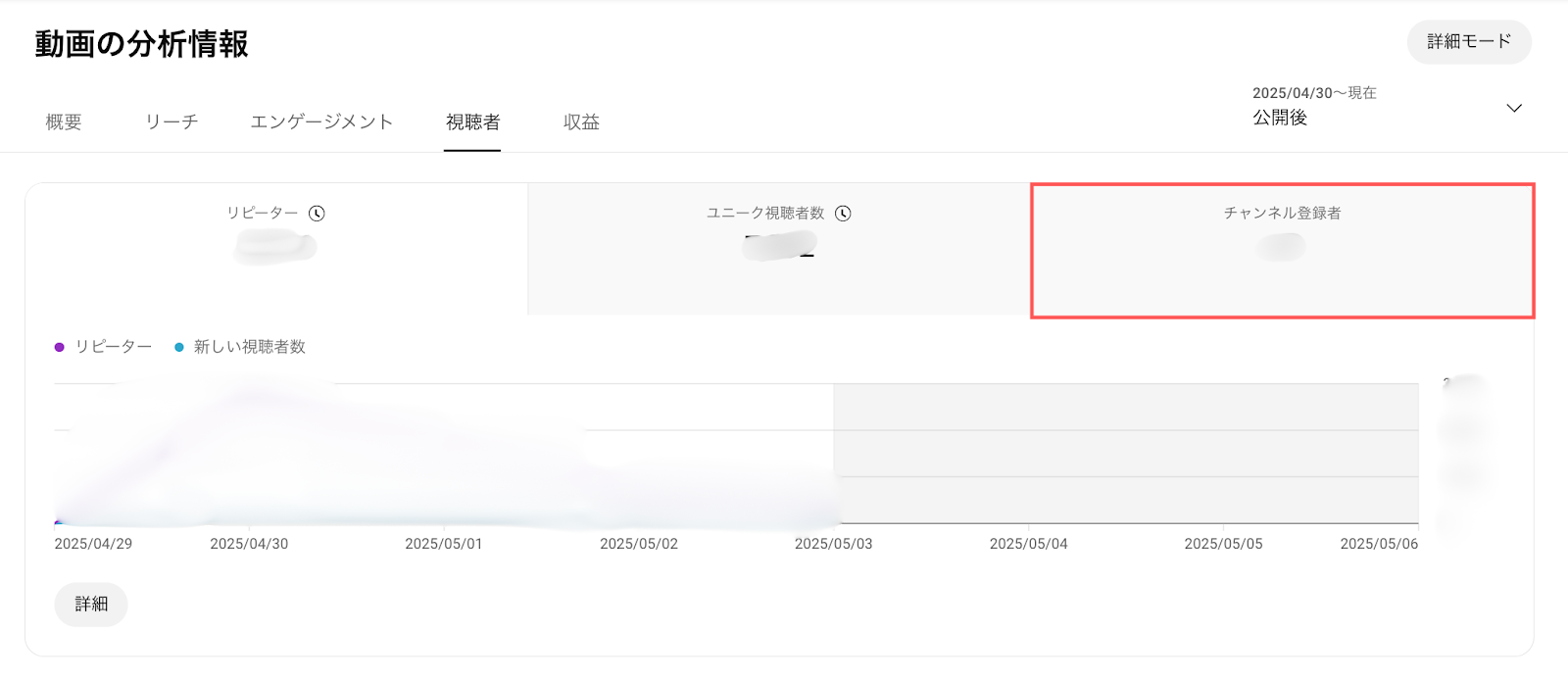 youtube 登録者　増やす