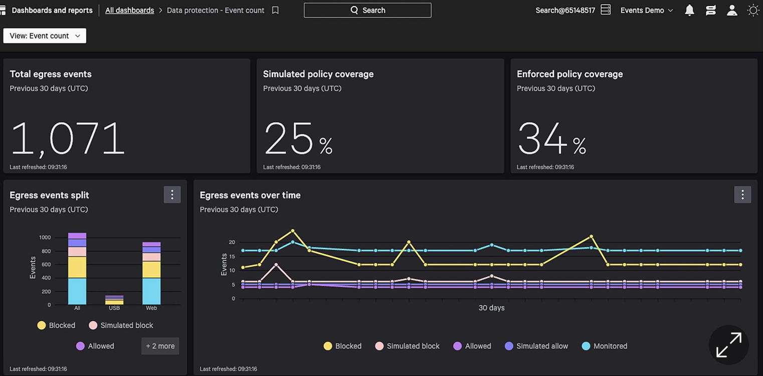 data loss prevention software
