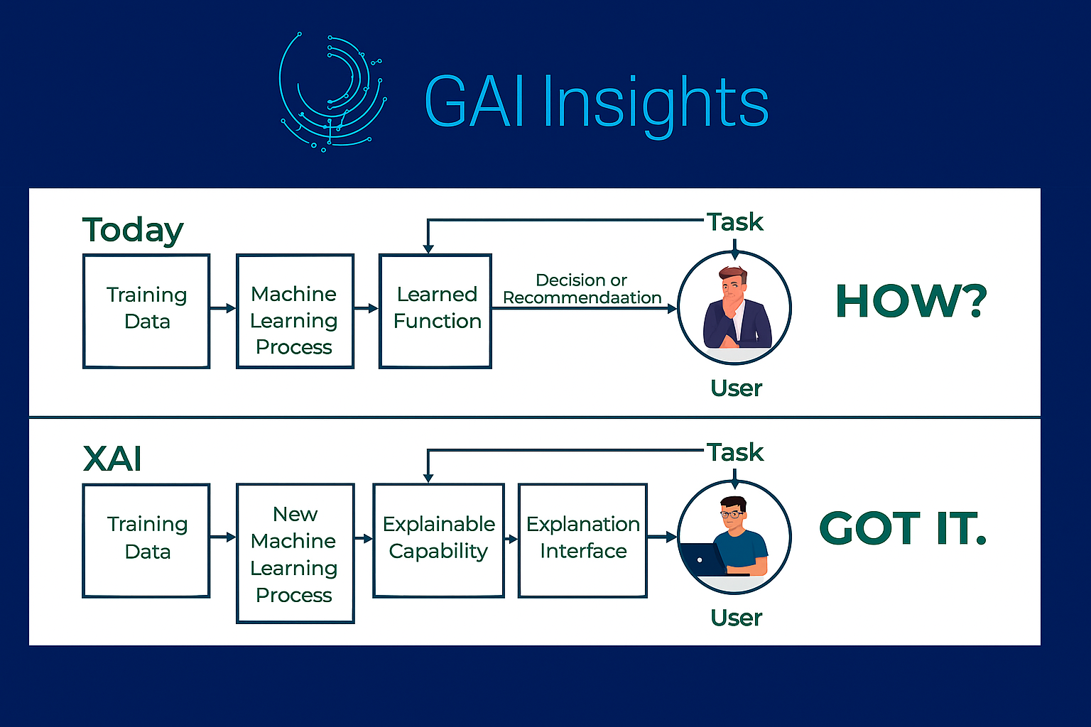 Generic Insights Can’t Compete: Why GenAI Demands Personalized Market Intel