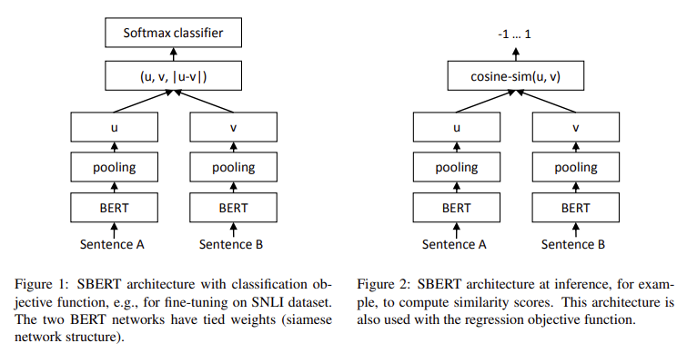 Optimizing Large-Scale Sentence Comparisons: How Sentence-BERT (SBERT) Reduces Computational Time While Maintaining High Accuracy in Semantic Textual Similarity Tasks