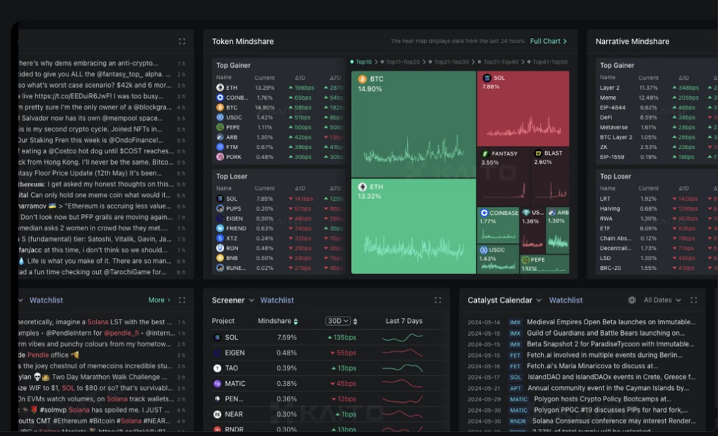 Customized Watchlists and Dashboards giúp bạn cập nhật tin tức