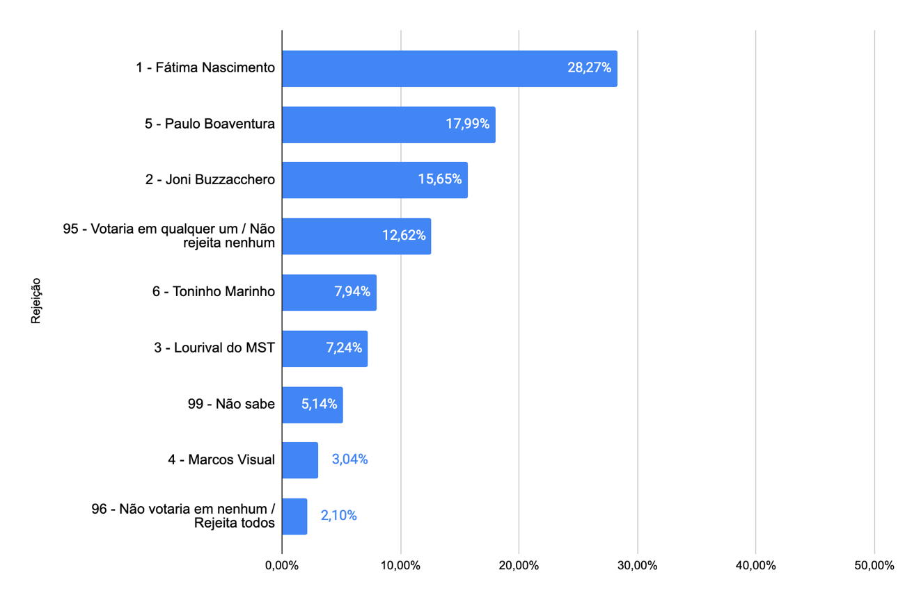 Gráfico, Gráfico de barras

Descrição gerada automaticamente