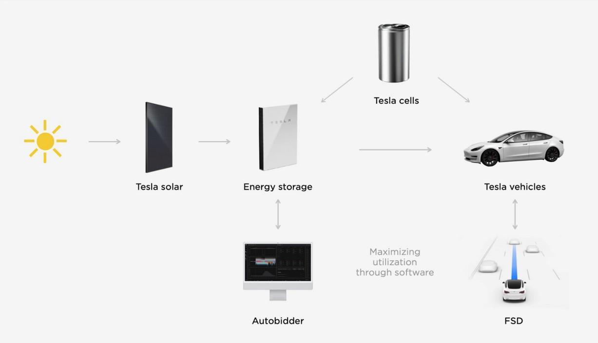 tesla-ecosystem - TESLARATI