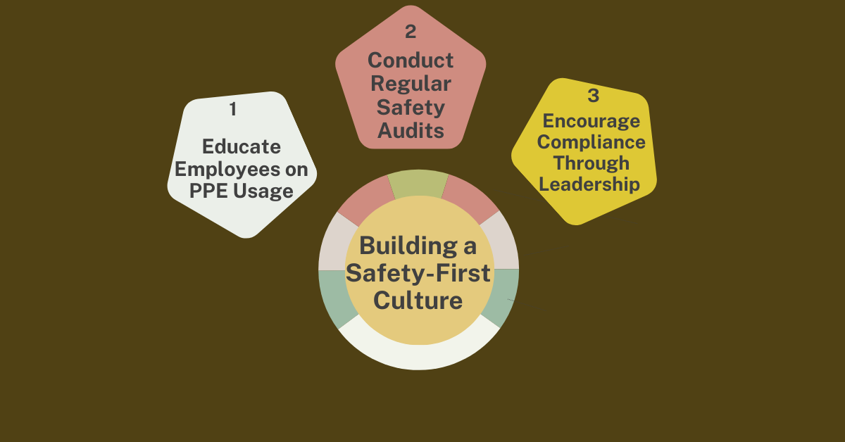 Building a Safety-