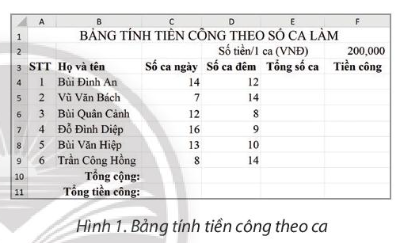 BÀI 5. SỬ DỤNG ĐỊA CHỈ TƯƠNG ĐỐI, TUYỆT ĐỐI TRONG CÔNG THỨC