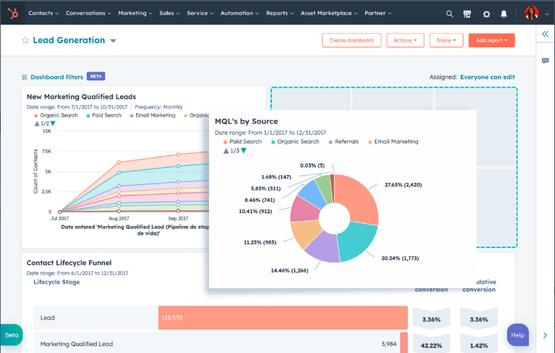 HubSpot Customer Engagement Platform