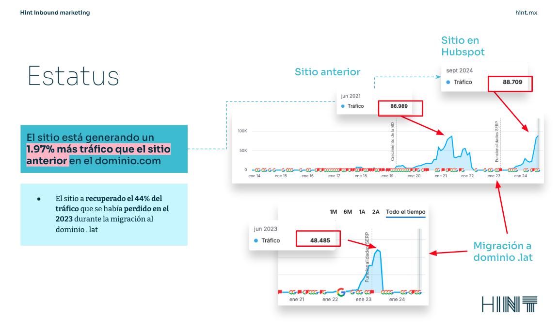 aunmento de tráfico despues de la migrción de CMs