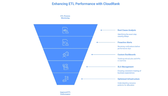 benefit of Ab Initio with cloudrank 