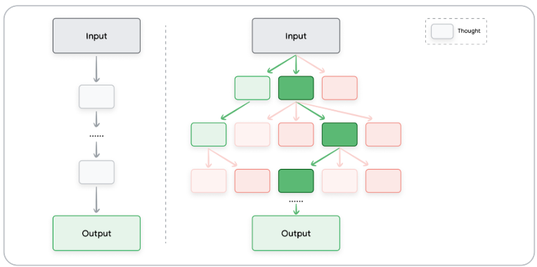 A diagram of a diagram

Description automatically generated