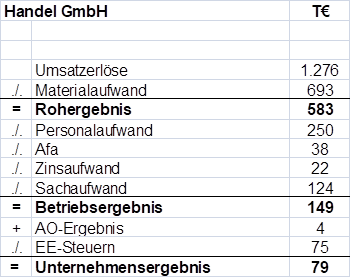 Ein Bild, das Screenshot, Text, Reihe, parallel enthält.

Automatisch generierte Beschreibung