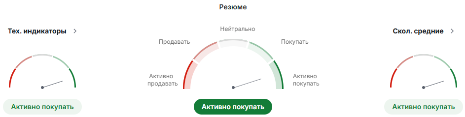 3 причины прямо сейчас купить акции Domino's Pizza, выросшие после IPO в 150 раз