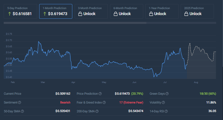 CRYPTONEWSBYTES.COM AD_4nXfX6rHyaZdW6lrkgyubjxreh3tuOUNpuz5HyW5e-b0KKZCb3nTTbi9N4dD3VTxCedImN0WST7ftiEUVbDG3BINXMLmkiwgV8vayDX8e56UUtWGVbkjA87BAgYXwMG8HPgSM278f7YG3xTfE1lbtTNIAJF0JdgSEL9f_elOA_w?key=EkCrYvT1j97k9uiZ1Iq7dQ XRP(Ripple) One of the Least Affected In Bitcoin Crash - Still Over 14% Gains in Monthly Chart as Valuation Stays at $28 Billion  