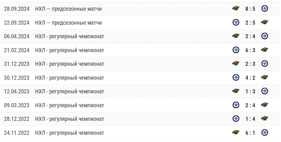 матч Виннипег Джетс – Миннесота Уайлд