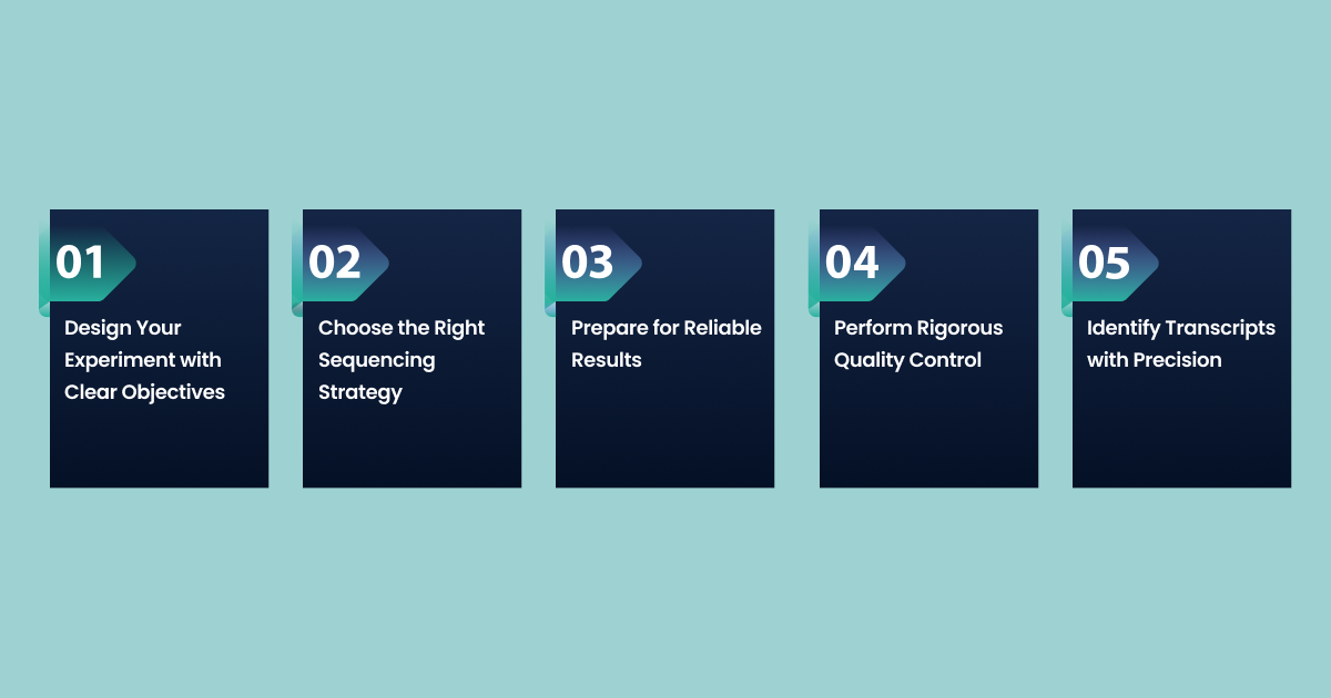 Design Your Experiment with Clear Objectives
