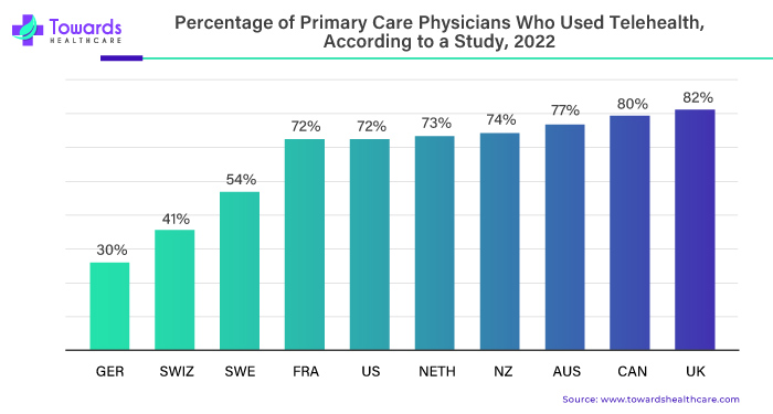 Key Market Takeaways for Telehealth Apps