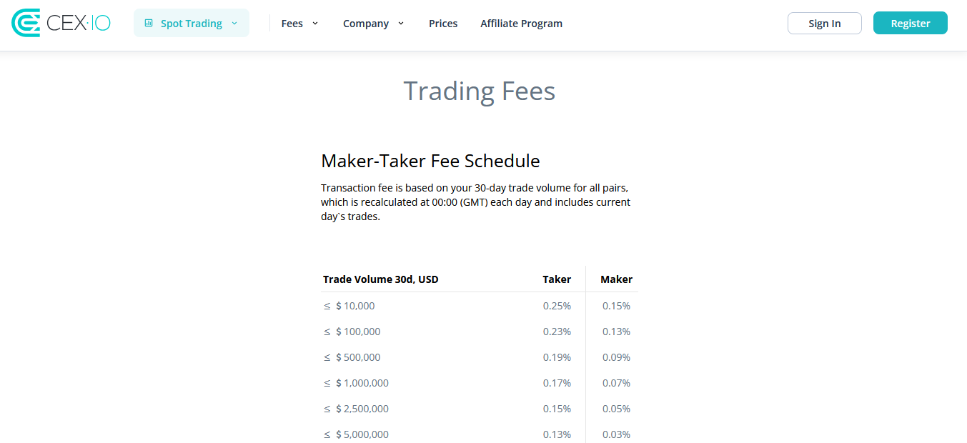 trading fees