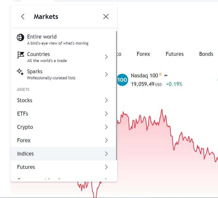 نماد نزدک (NASDAQ) و هر آنچه باید در مورد آن بدانید
