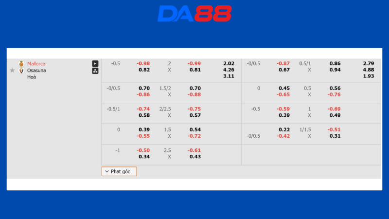 Bảng kèo RCD Mallorca vs CA Osasuna
