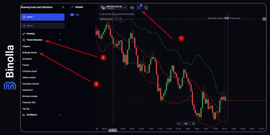 How to start using the BB indicator at Binolla