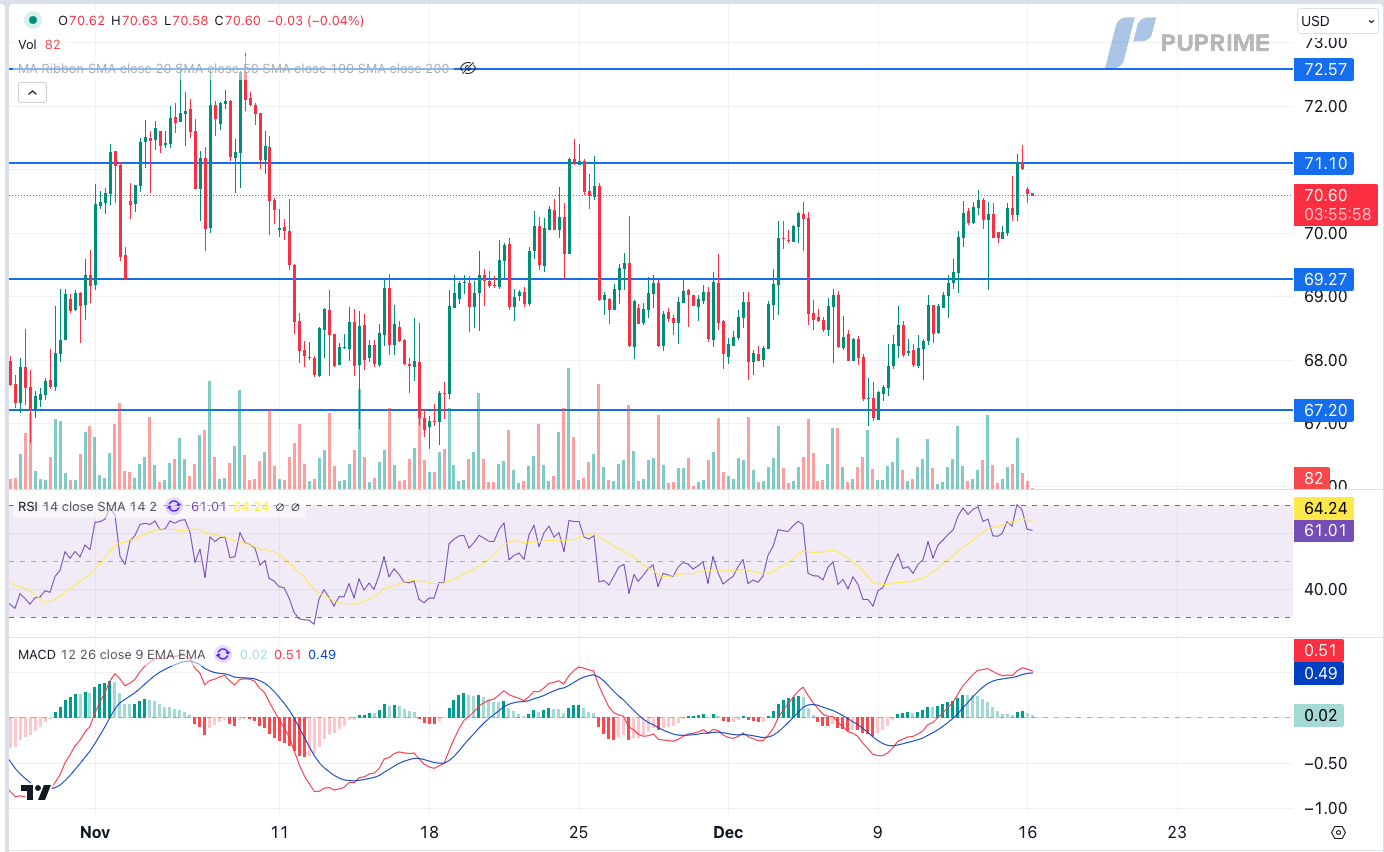 usoil 16122024