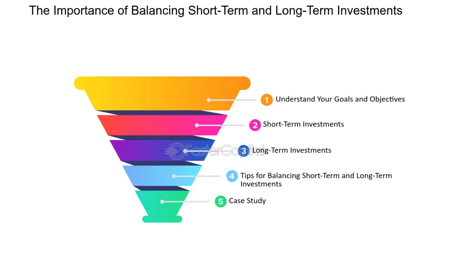 The Importance of Balancing Short-Term and Long-Term Investments