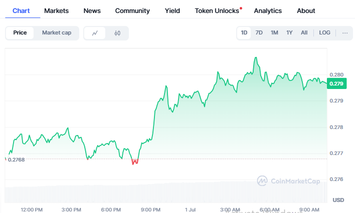 Next Crypto to Hit , क्या TRON बनेगा Next Champion